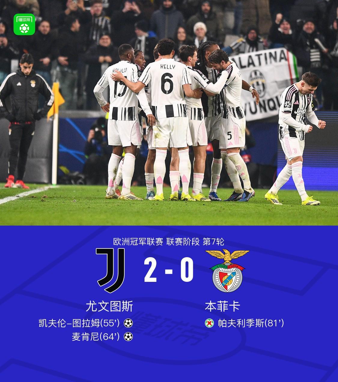 天博下载-尤文2-0本菲卡，凯夫伦-图拉姆、麦肯尼建功，帕夫利季斯失点